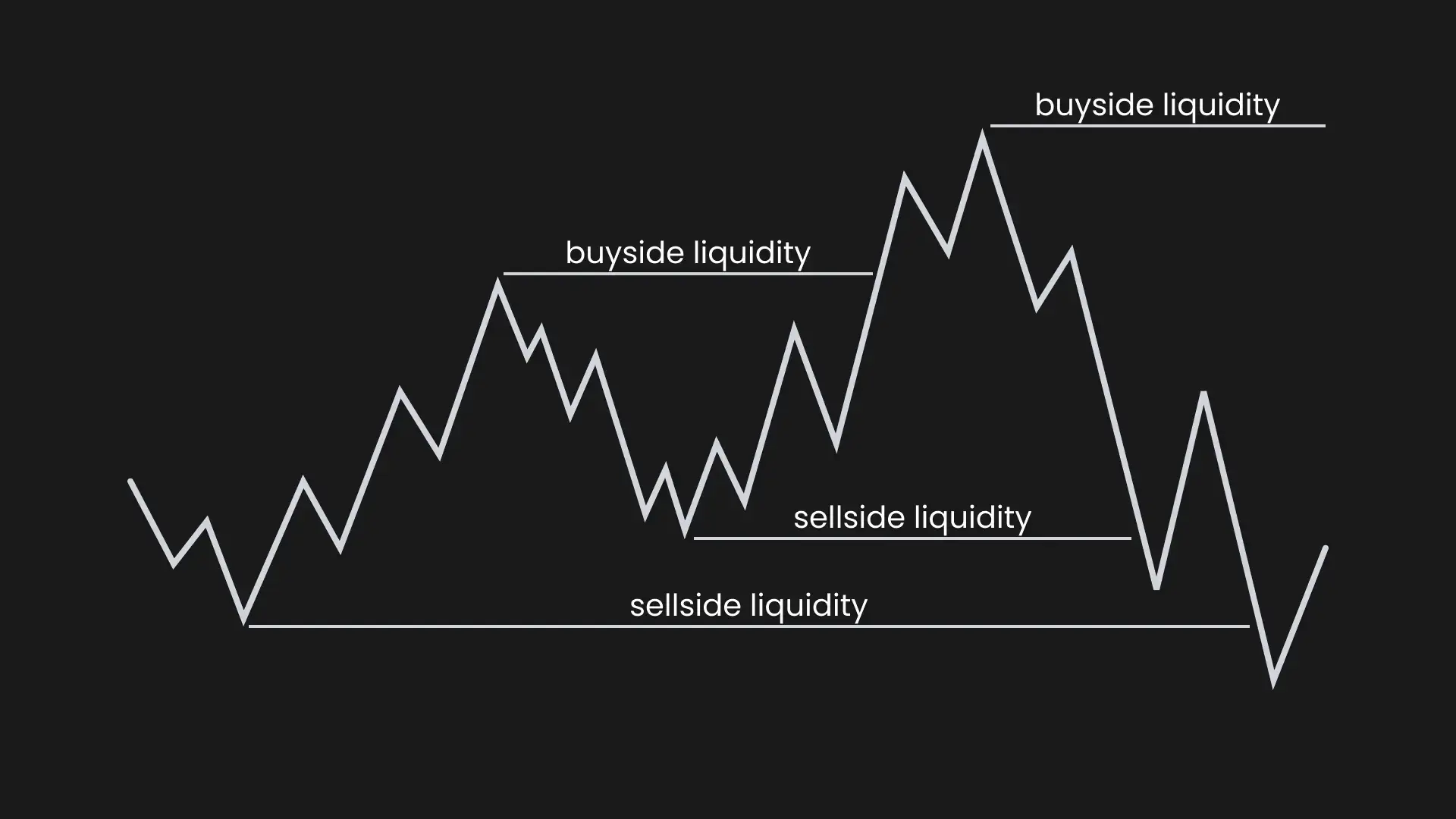 Liquidity