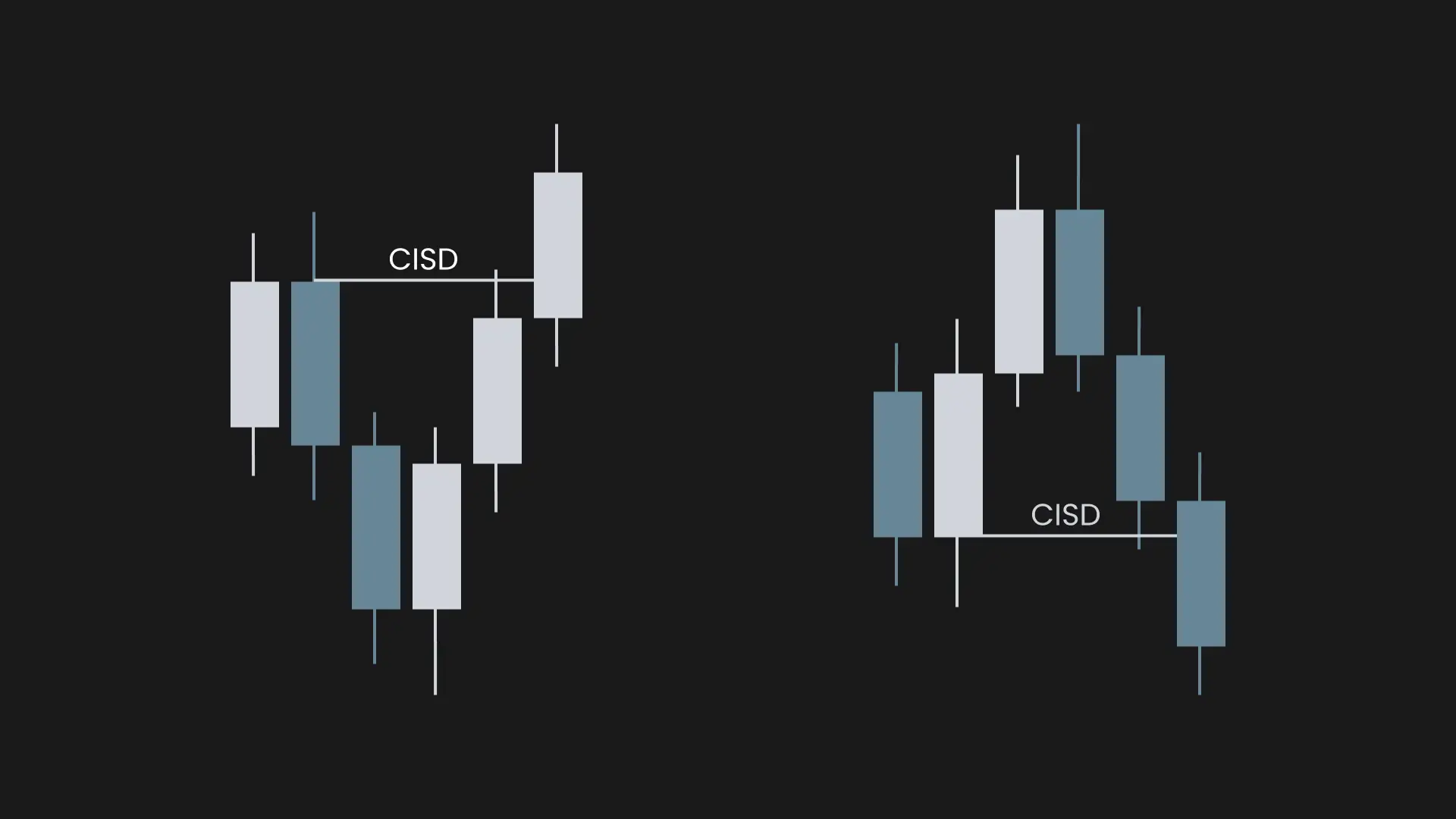 Change in State of Delivery