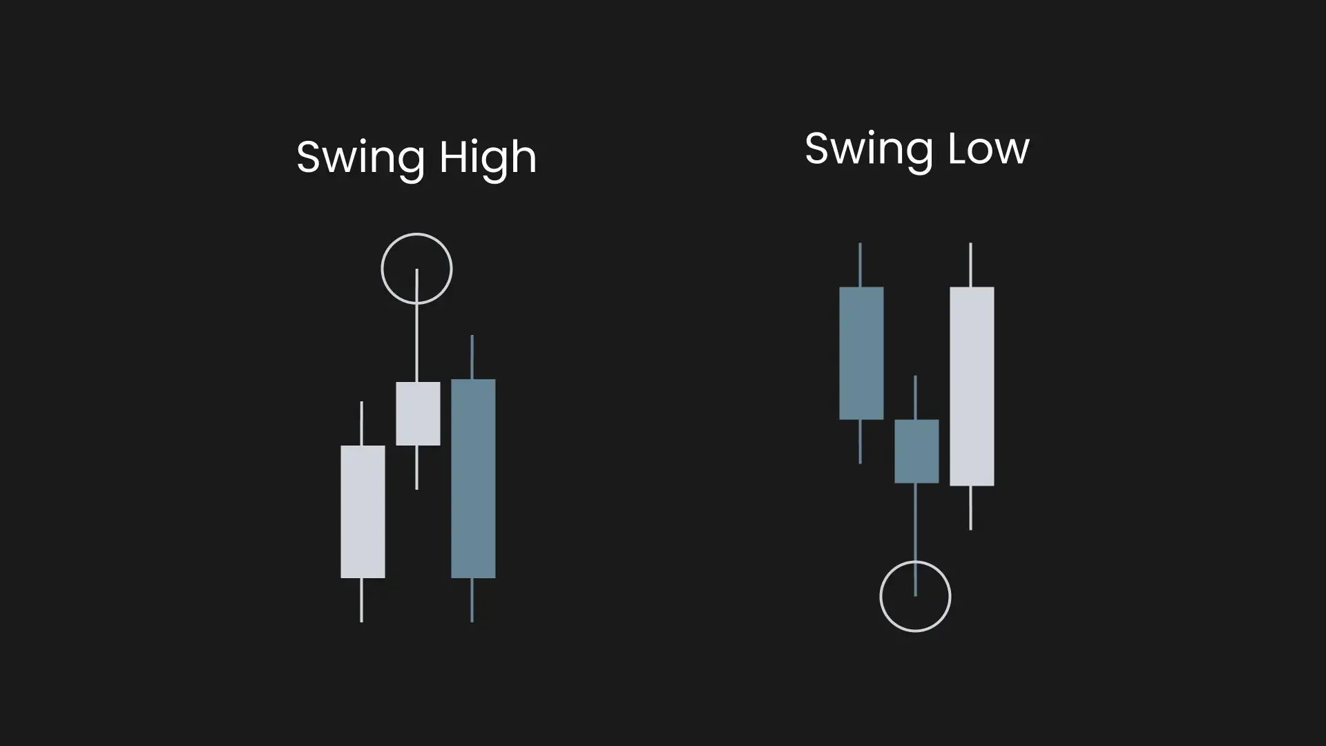 Swing Points