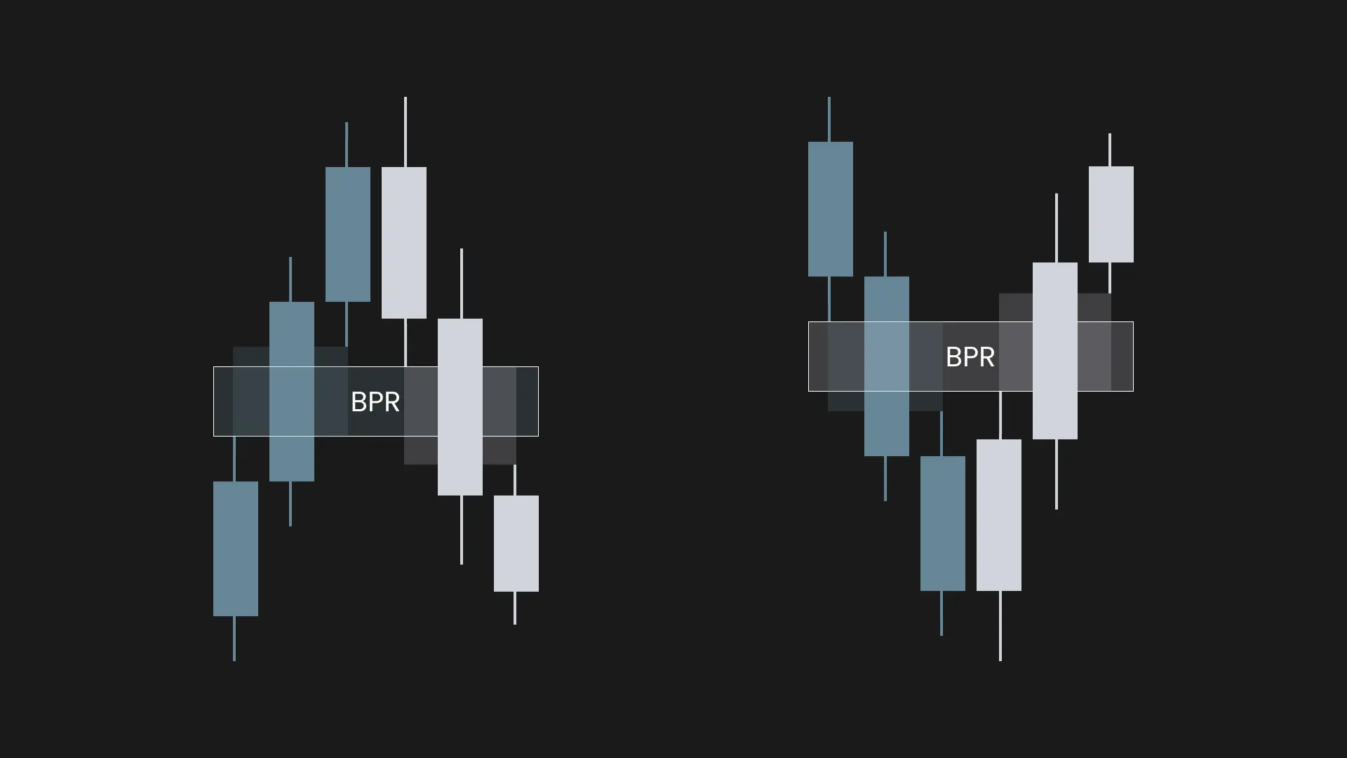 Balanced Price Range